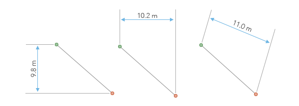 Lineare Bemaßungen können vertikal, horizontal oder gedreht sein und stellen etwas anderes als die wahre Entfernung zwischen den Anfangs- und Endpunkten der Bemaßung dar.
