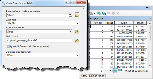 Dialog box used to calculate zonal statistics as a table
