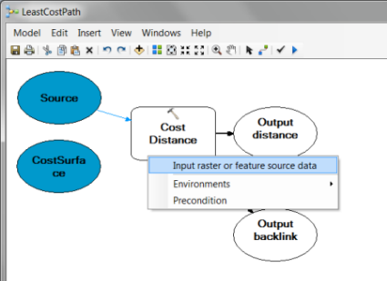 Connecting the Source layer to the Cost Distance tool as the Input raster or feature source data.