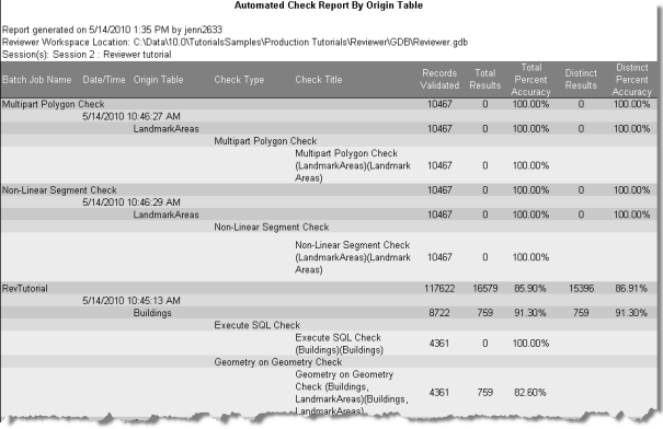 Example of the automated check report by origin table