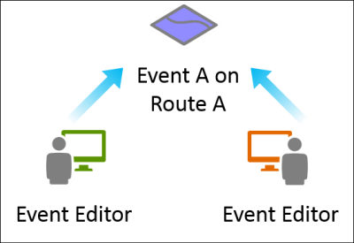 Event edits versus event edits conflict example