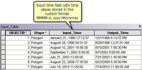 Converting string or numeric field containing time values into a date field