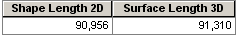 Euclidean length compared to surface length table