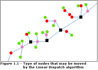 Explanation of which nodes are moved
