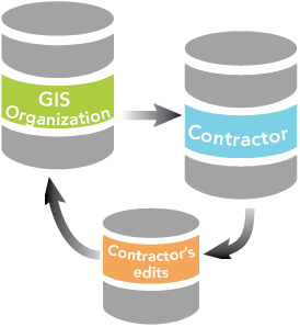 Third-party contractor approach as a possible distributed data scenario