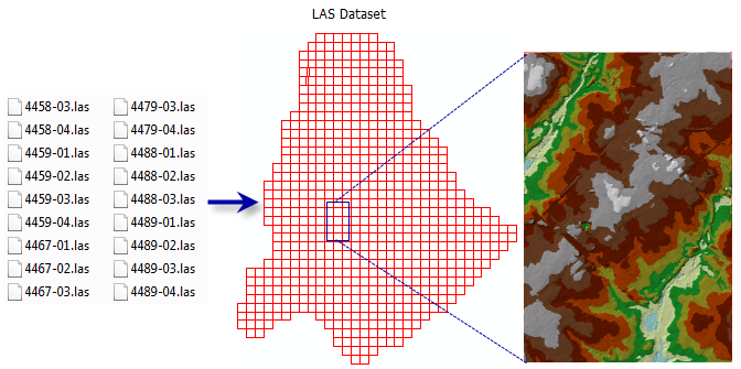 LAS dataset workflow