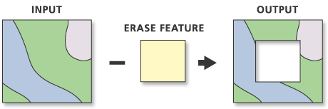 Erase illustration