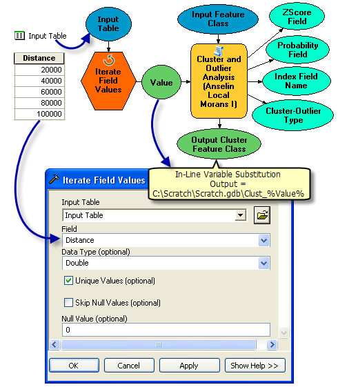 Examples Of Using Iterators In Modelbuilderarcmap Documentation