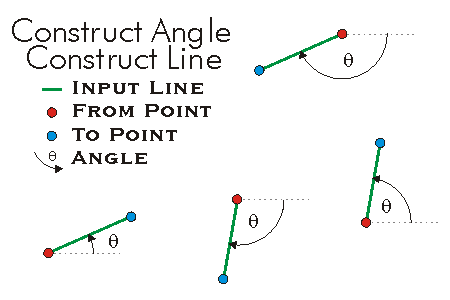 IConstructAngle ConstructLine Example