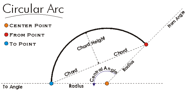CircularArc QueryCenterPoint Example