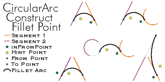ConstructCircularArc Construct Fillet Point Example