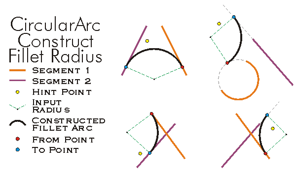 ConstructCircularArc Construct Fillet Radius Example