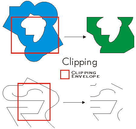 ITopologicalOperator Clip Example
