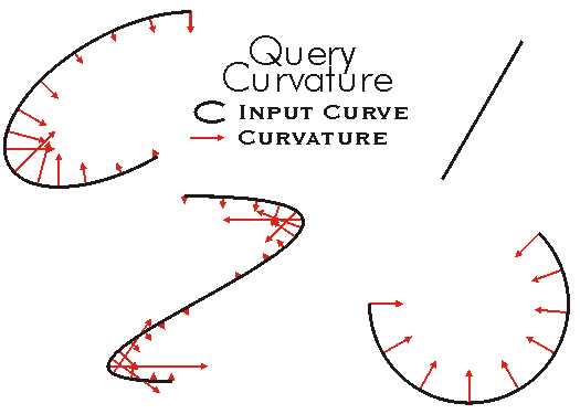 QueryCurvature Example