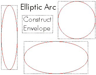IConstructEllipticArc ConstructEnvelope Example