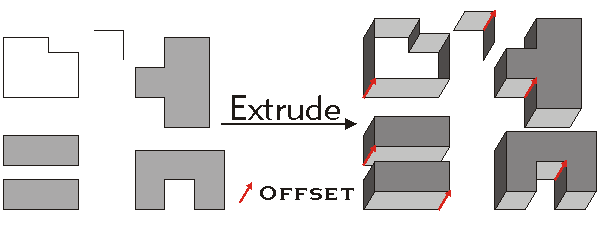 IExtrude Extrude Example