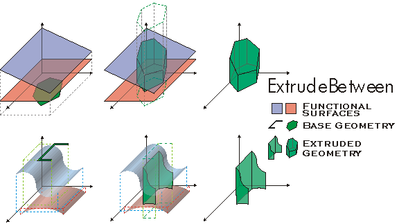 IExtrude ExtrudeBetween Example