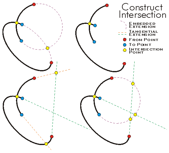 IConstructMultipoint ConstructIntersection Example