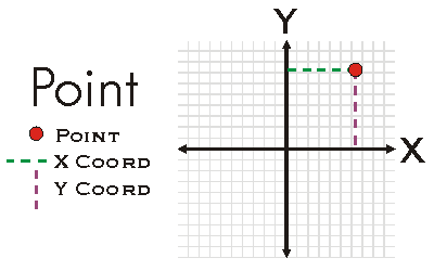 Point Y Coord Example