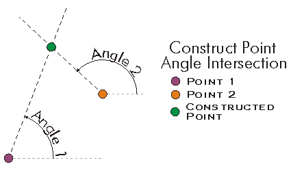 ConstructAngleIntersection Example