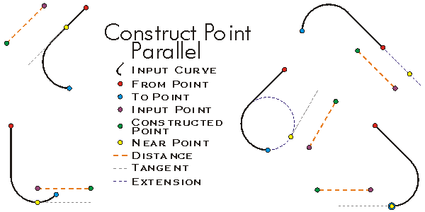 ConstructPoint ConstructParallel Example