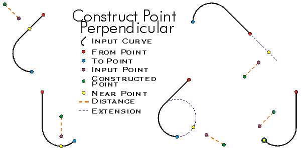 ConstructPoint ConstructPerpendicular Example