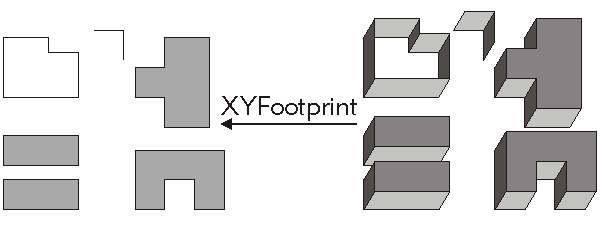 IMultiPatch XYFootprint Example