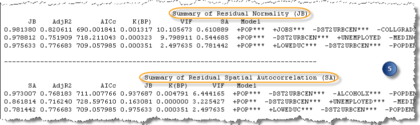 Exploratory Regression Report Section 5 Exploratory Regression Report Section 5