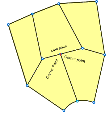 Los puntos de línea son puntos de esquina de la parcela que quedan en los límites de parcelas adyacentes.