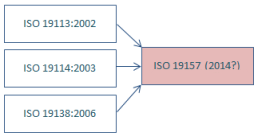Actualmente se están revisando las normas de contenido de metadatos ISO para la descripción de calidad de datos.