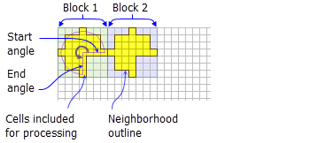 El sombreado amarillo indica las celdas que se incluirán en el los cálculos para cada vecindad de bloques en cuña