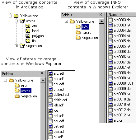 Una visualización del contenido de la cobertura en ArcCatalog y en el Explorador de Windows