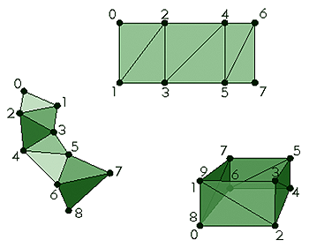 Exemple de bandes de triangles multipatch.