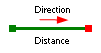 Conditions requises pour la trajectoire Direction-Distance