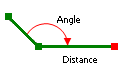 Conditions requises pour la trajectoire Angle-Distance