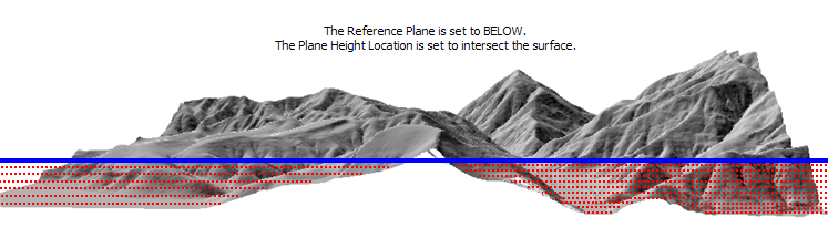 Plan de référence au-dessous ; La hauteur du plan intersecte la surface