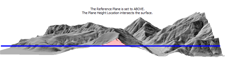 Plan de référence au-dessus ; La hauteur du plan intersecte la surface
