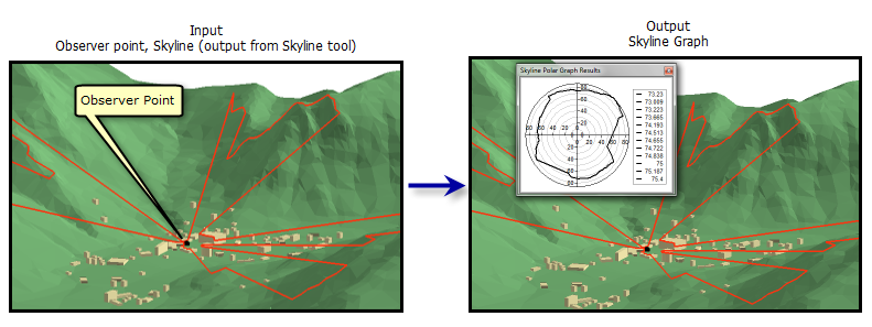 Diagramme de ligne d'horizon