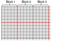 Surface restante d'une entrée partitionnée en blocs