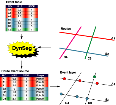 Résultat du processus de segmentation dynamique Résultat du processus de segmentation dynamique