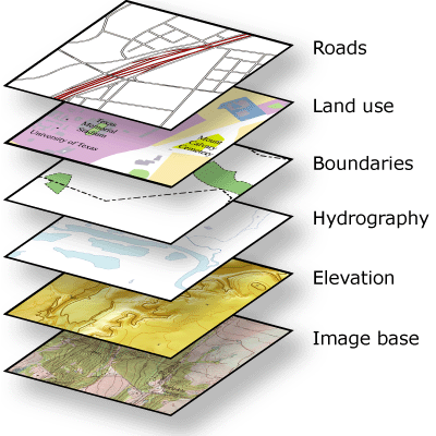 Les couches peuvent être intégrées spatialement et analytiquement par ArcGIS si leurs systèmes de coordonnées sont connus. Les couches peuvent être intégrées spatialement et analytiquement par ArcGIS si leurs systèmes de coordonnées sont connus.