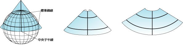 円錐図法の正割の場合の説明図