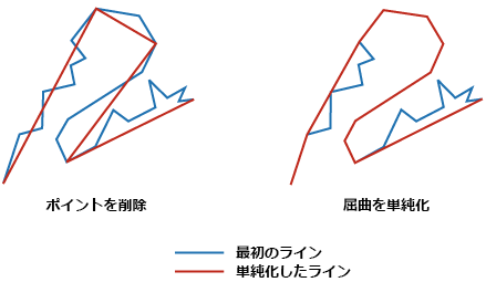 [ラインの単純化 (Simplify Line illustration)] の図