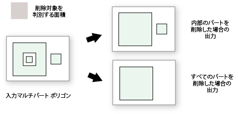 Illustration of Eliminate Polygon Part