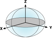 Illustration of geocentric coordinates Illustration of geocentric coordinates
