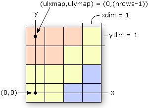 На рисунке показаны значения по умолчанию для параметров ulxmap, ulymap, xdim и ydim