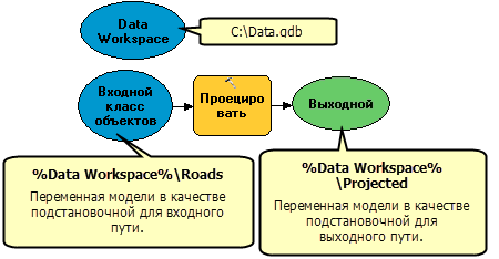 Встроенная рабочая область данных