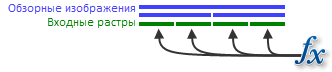 Диаграмма функций, примененных к каждому растру