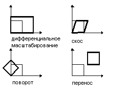 Аффинное преобразование Аффинное преобразование