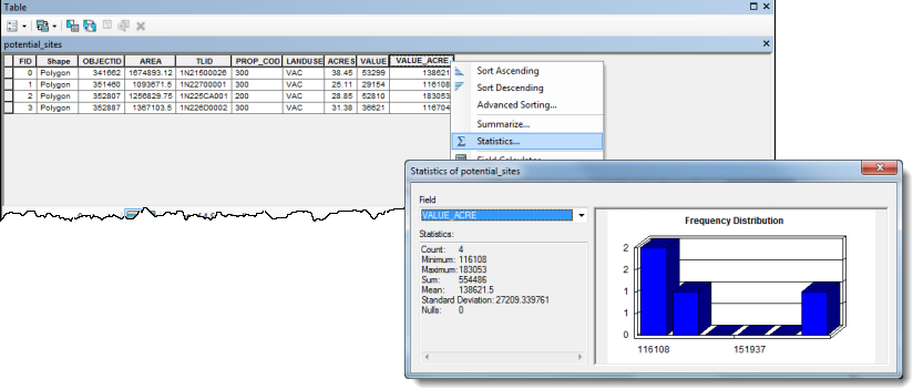 Table and graph of average value per acre Table and graph of average value per acre